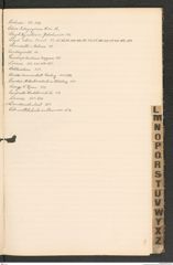 k.k. naturhistorisches Hofmuseum, Index Intendanzakten 1904, Seite 25